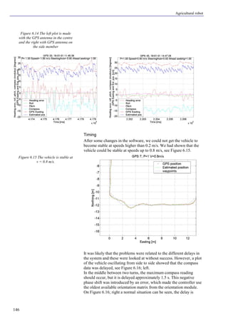 Agricultural robot
146
Timing
After some changes in the software, we could not get the vehicle to
become stable at speeds higher than 0.2 m/s. We had shown that the
vehicle could be stable at speeds up to 0.8 m/s, see Figure 6.15.
It was likely that the problems were related to the different delays in
the system and these were looked at without success. However, a plot
of the vehicle oscillating from side to side showed that the compass
data was delayed, see Figure 6.16; left.
In the middle between two turns, the maximum compass reading
should occur, but it is delayed approximately 1.5 s. This negative
phase shift was introduced by an error, which made the controller use
the oldest available orientation matrix from the orientation module.
On Figure 6.16; right a normal situation can be seen, the delay is
Figure 6.14 The left plot is made
with the GPS antenna in the centre
and the right with GPS antenna on
the side member
Figure 6.15 The vehicle is stable at
v = 0.8 m/s.
 
