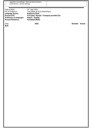 upgrade in knowledge, General Administration,
Commitment , service delivery
Date of Birth: 21st
Sep 1974.
No of Children’s: Two (Male @ Army Boarding’s).
Language Known: English & Hindi.
Present CTC 9.5 Lakhs / Annual + Company provided Car
Proficiency in languages Expert - English
Present Residence Faridabad (NCR)
Date 2016 Ravinder Kumar
Dudi
 