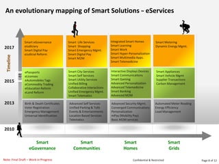 Smart Solutions TMM Presentation | PDF