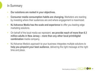 • Our solutions are rooted in your objectives.
• Consumer media consumption habits are changing. Marketers are reacting
by investing where their audiences are and where engagement is maximized.
• NJ Advance Media has the scale and experience to offer you leading edge
marketing solutions.
• On behalf of the local media we represent, we provide reach of more than 6.3
million adults in New Jersey – more than any other local print/digital
combination media company.
• NJ Advance Media’s approach to your business integrates multiple solutions to
help you pinpoint your best audience, delivering the right message at the right
time and place.
In Summary
20
 