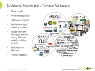 • Global brands
• World-class reputation
• Nationwide presence
• Best in-class digital
marketing solutions
• 12 local news and
information websites
ranking #1 in their
markets, including
NJ.com*
• Newspapers in
25+ cities
• Premier magazines
4
NJ Advance Media is part of Advance Publications
Source: Nielsen Scarborough Report 2014 Release 2
 