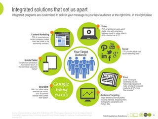 Print
Mobile/Tablet
SEO/SEM
Content Marketing
Social
Your Target
Audience
70% of consumers say
content marketing makes
them feel closer to the
sponsoring company1
Video
75 % of all internet users watch
digital video with advertising.
Message recall for online video is
40%—double that of TV2
73% of online adults use
social networking sites3
Local newspaper
advertising has the
highest ad engagement
index among all measured
mediums at 19% more
than average4
Audience Targeting
Target detailed audience profiles
including interests, shopping intent,
demographic, geographic and
lifestyle data
With 19.6 billion online
searches per month,
93% of business
website traffic comes
from search5
Smartphone penetration
has reached 65.2% of
the US mobile subscriber
market6
6
Integrated programs are customized to deliver your message to your best audience at the right time, in the right place
Integrated solutions that set us apart
Sources: 1 Content Marketing Institute 2013; 2 IAB/Nielsen 2012; 3 Pew Research September 2013; 4 2013 Nielsen National
Cross-Media Engagement Study; 5 comScore January 2014 and Forrester Research; 6 comScore, 3-month average ending in
December (Q4)
 