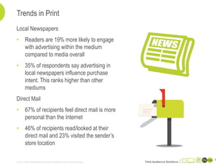 Local Newspapers
• Readers are 19% more likely to engage
with advertising within the medium
compared to media overall
• 35% of respondents say advertising in
local newspapers influence purchase
intent. This ranks higher than other
mediums
Direct Mail
• 67% of recipients feel direct mail is more
personal than the Internet
• 46% of recipients read/looked at their
direct mail and 23% visited the sender’s
store location
Trends in Print
Source: http://dmdatabases.com/resources/direct-mail-vs-email-marketing
7
 