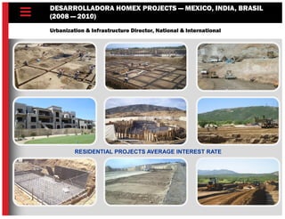 RESIDENTIAL PROJECTS AVERAGE INTEREST RATE
DESARROLLADORA HOMEX PROJECTS — MEXICO, INDIA, BRASIL
(2008 — 2010)
Urbanization & Infrastructure Director, National & International
 