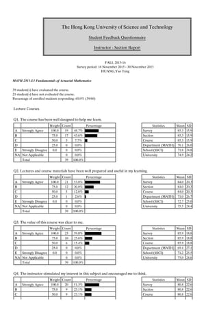  
The Hong Kong University of Science and Technology
Student Feedback Questionnaire
Instructor - Section Report
 
 
FALL 2015-16
Survey period: 16 November 2015 - 30 November 2015
HUANG,Yao Tung
MATH-2511-L1 Fundamentals of Actuarial Mathematics
39 student(s) have evaluated the course.
21 student(s) have not evaluated the course.
Percentage of enrolled students responding: 65.0% (39/60)
Lecture Courses
Q1. The course has been well designed to help me learn.
     Weight   Count   Percentage 
 A   Strongly Agree  100.0 19  48.7% 
 B    75.0 17  43.6% 
 C    50.0 3  7.7% 
 D    25.0 0  0.0%   
 E   Strongly Disagree  0.0 0  0.0%   
 NA   Not Applicable    0  0.0%   
   Total   39  100.0%   
Statistics  Mean   SD 
 Survey  85.3 15.9
 Section  85.3 15.9
 Course  85.3 15.9
 Department (MATH)  70.1 26.0
 School (SSCI)  71.8 24.8
 University  74.9 24.2
Q2. Lectures and course materials have been well prepared and useful in my learning.
     Weight   Count   Percentage 
 A   Strongly Agree  100.0 21  53.8% 
 B    75.0 12  30.8% 
 C    50.0 5  12.8% 
 D    25.0 1  2.6% 
 E   Strongly Disagree  0.0 0  0.0%   
 NA   Not Applicable    0  0.0%   
   Total   39  100.0%   
Statistics  Mean   SD 
 Survey  84.0 20.3
 Section  84.0 20.3
 Course  84.0 20.3
 Department (MATH)  71.0 26.7
 School (SSCI)  72.7 25.0
 University  75.5 24.4
Q3. The value of this course was clear to me.
     Weight   Count   Percentage 
 A   Strongly Agree  100.0 23  59.0% 
 B    75.0 10  25.6% 
 C    50.0 6  15.4% 
 D    25.0 0  0.0%   
 E   Strongly Disagree  0.0 0  0.0%   
 NA   Not Applicable    0  0.0%   
   Total   39  100.0%   
Statistics  Mean   SD 
 Survey  85.9 18.8
 Section  85.9 18.8
 Course  85.9 18.8
 Department (MATH)  69.4 27.1
 School (SSCI)  71.2 25.5
 University  75.0 24.6
Q4. The instructor stimulated my interest in this subject and encouraged me to think.
     Weight   Count   Percentage 
 A   Strongly Agree  100.0 20  51.3% 
 B    75.0 9  23.1% 
 C    50.0 9  23.1% 
Statistics  Mean   SD 
 Survey  80.8 22.6
 Section  80.8 22.6
 Course  80.8 22.6
 