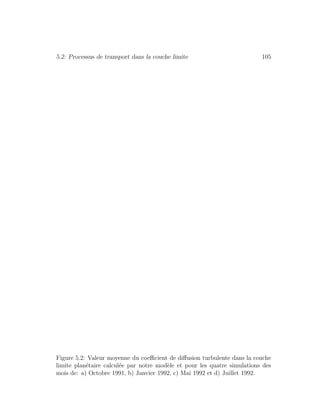 5.2: Processus de transport dans la couche limite 105
Figure 5.2: Valeur moyenne du coeﬃcient de diﬀusion turbulente dans la couche
limite plan´etaire calcul´ee par notre mod`ele et pour les quatre simulations des
mois de: a) Octobre 1991, b) Janvier 1992, c) Mai 1992 et d) Juillet 1992.
 