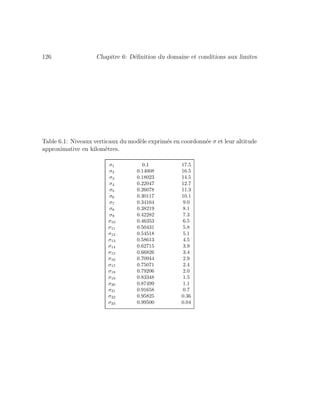 126 Chapitre 6: D´eﬁnition du domaine et conditions aux limites
Table 6.1: Niveaux verticaux du mod`ele exprim´es en coordonn´ee σ et leur altitude
approximative en kilom`etres.
σ1 0.1 17.5
σ2 0.14008 16.5
σ3 0.18023 14.5
σ4 0.22047 12.7
σ5 0.26078 11.3
σ6 0.30117 10.1
σ7 0.34164 9.0
σ8 0.38219 8.1
σ9 0.42282 7.3
σ10 0.46353 6.5
σ11 0.50431 5.8
σ12 0.54518 5.1
σ13 0.58613 4.5
σ14 0.62715 3.9
σ15 0.66826 3.4
σ16 0.70944 2.9
σ17 0.75071 2.4
σ18 0.79206 2.0
σ19 0.83348 1.5
σ20 0.87499 1.1
σ21 0.91658 0.7
σ22 0.95825 0.36
σ23 0.99500 0.04
 