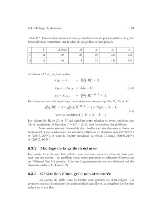 6.3: Maillage du domaine 129
Table 6.2: Valeurs des donn´ees et des param`etres utilis´es pour construire la grille
h´emisph´erique structur´ee sur le plan de projection st´er´eo-polaire.
L ∆ (km) M N R1 R2
˜x 12 39 20 49 1.30 1.53
˜y 12 94 14 43 1.42 1.43
inconnues (M, R1, R2) suivantes:
˜xM+1 − ˜x1 = R1∆
R1−1
(RM
1 − 1)
˜xM+L − ˜xM+1 = ∆(L − 1)
˜xN − ˜xM+L = R2∆
R2−1
(RN−M−L
2 − 1).
(6.3)
En sommant ces trois ´equations, on obtient une relation qui lie R1, R2 et M,
R1
R1−1
(RM
1 − 1) + R2
R2−1
(RN−M−L
2 − 1) = ˜xN −˜x1
∆
− (L − 1)
avec la condition 1 ≤ M ≤ N − L − 1
(6.4)
Les valeurs de R1 et R2 et M qui satisfont cette relation et cette condition sur
M, et minimisent la fonction f = (R1 − R2)2
, sont la solution du probl`eme.
Nous avons r´esum´e l’ensemble des r´esultats et des donn´ees utilis´ees au
tableau 6.2. Les coordonn´ees des sommets extrˆemes du domaine sont (55o
E,0o
N)
et (225o
E,-250
N), et pour la fenˆetre encadrant la r´egion d’Hawaii (200o
E,24o
N)
et (208o
E, 16o
N).
6.3.2 Maillage de la grille structur´ee
Les points de grille une fois d´eﬁnis, nous pouvons cr´eer les ´el´ements ﬁnis pas-
sant par ces points. Le meilleur choix entre pr´ecision et eﬃcacit´e d’ex´ecution
est l’´el´ement ﬁni `a 9 noeuds. L’erreur d’approximation sur cet ´ele´ement est du
troisi`eme ordre (cf. Annexe 2).
6.3.3 G´en´eration d’une grille non-structur´ee
Les points de grille dans la fenˆetre sont g´en´er´es en deux ´etapes. La
premi`ere consiste `a produire des points relatifs aux ˆıles et la deuxi`eme `a cr´eer des
points entre ces ˆıles.
 