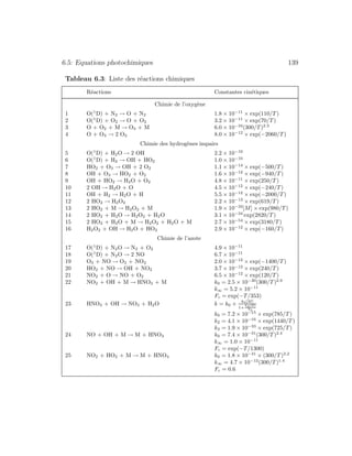 6.5: Equations photochimiques 139
Tableau 6.3: Liste des r´eactions chimiques
R´eactions Constantes cin´etiques
Chimie de l’oxyg`ene
1 O(1
D) + N2 → O + N2 1.8 × 10−11
× exp(110/T )
2 O(1
D) + O2 → O + O2 3.2 × 10−11
× exp(70/T )
3 O + O2 + M → O3 + M 6.0 × 10−34
(300/T )2.3
4 O + O3 → 2 O2 8.0 × 10−12
× exp(−2060/T )
Chimie des hydrog`enes impairs
5 O(1
D) + H2O → 2 OH 2.2 × 10−10
6 O(1
D) + H2 → OH + HO2 1.0 × 10−10
7 HO2 + O3 → OH + 2 O2 1.1 × 10−14
× exp(−500/T )
8 OH + O3 → HO2 + O2 1.6 × 10−12
× exp(−940/T )
9 OH + HO2 → H2O + O2 4.8 × 10−11
× exp(250/T )
10 2 OH → H2O + O 4.5 × 10−12
× exp(−240/T )
11 OH + H2 → H2O + H 5.5 × 10−12
× exp(−2000/T )
12 2 HO2 → H2O2 2.2 × 10−13
× exp(619/T )
13 2 HO2 + M → H2O2 + M 1.9 × 10−33
[M] × exp(980/T )
14 2 HO2 + H2O → H2O2 + H2O 3.1 × 10−34
exp(2820/T )
15 2 HO2 + H2O + M → H2O2 + H2O + M 2.7 × 10−54
× exp(3180/T )
16 H2O2 + OH → H2O + HO2 2.9 × 10−12
× exp(−160/T )
Chimie de l’azote
17 O(1
D) + N2O → N2 + O2 4.9 × 10−11
18 O(1
D) + N2O → 2 NO 6.7 × 10−11
19 O3 + NO → O2 + NO2 2.0 × 10−12
× exp(−1400/T )
20 HO2 + NO → OH + NO2 3.7 × 10−12
× exp(240/T )
21 NO2 + O → NO + O2 6.5 × 10−12
× exp(120/T )
22 NO2 + OH + M → HNO3 + M k0 = 2.5 × 10−30
(300/T )2.9
k∞ = 5.2 × 10−11
Fc = exp(−T/353)
23 HNO3 + OH → NO3 + H2O k = k0 + k3[M]
1+
k3[M]
k2
k0 = 7.2 × 10−15
× exp(785/T )
k2 = 4.1 × 10−16
× exp(1440/T )
k3 = 1.9 × 10−33
× exp(725/T )
24 NO + OH + M → M + HNO3 k0 = 7.4 × 10−31
(300/T )2.4
k∞ = 1.0 × 10−11
Fc = exp(−T/1300)
25 NO2 + HO2 + M → M + HNO4 k0 = 1.8 × 10−31
× (300/T )3.2
k∞ = 4.7 × 10−12
(300/T )1.4
Fc = 0.6
 