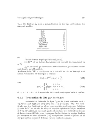 6.5: Equations photochimiques 147
Table 6.6: Facteurs fpi pour la param´etrisation du lessivage par les pluies des
compos´es solubles
H2O2 1
HNO3 2
HNO4 0.5
CH2O 0.7
CH3OOH 0.5
C2H5O2H 0.7
C3H6OHO2H 0.7
CH3CO3H 0.7
CHOCHO 2
autres compos´es 0
o`u
Prec est le taux de pr´ecipitation (mm/mois),
3 × 10−8
est un facteur dimensionnel qui convertit des (mm/mois) en
(s−1
),
fpi est un facteur qui tient compte de la solubilit´e du gaz i dont les valeurs
sont donn´ees au tableau (6.6).
Au-dessus de la CLP, la contribution de la couche l au taux de lessivage `a un
niveau σ du mod`ele est donn´e par la formule:
βi(σ) = βsurf
i × fl(σ) ×
cl
ctot
(6.37)
avec
fl(σ) =
⎧
⎪⎨
⎪⎩
1 σ > σl−1
σl−σ
σl−σl−1
σl < σ < σl−1
0 σ < σl
(6.38)
et ctot = c1 + c2 + c3 est la somme des fractions de nuages pour les trois couches.
6.5.5 Production de NO par les ´eclairs
La dissociation thermique de N2 et O2 par les ´eclairs produirait entre 1
Tg(N)/an `a 220 Tg(N)/an [227]; [38]; [57]; [113], [154]; [26]; [196]). Ces incer-
titudes sont tr`es ´elev´ees et les valeurs pourraient ˆetre sup´erieures aux ´emissions
globales de NO par les sols. En adoptant une source globale de NO par les ´eclairs
de 8 Tg(N)/an [154], en supposant qu’elle est constante avec l’altitude en dessous
de la tropopause (100mb) et en connaissant la distribution du nombre d’´eclairs
par minute et par unit´e de surface [229], nous pouvons calculer la production de
NO par unit´e de volume et de temps en tous points du domaine.
 