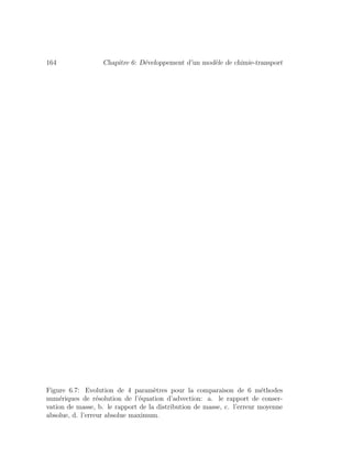 164 Chapitre 6: D´eveloppement d’un mod`ele de chimie-transport
Figure 6.7: Evolution de 4 param`etres pour la comparaison de 6 m´ethodes
num´eriques de r´esolution de l’´equation d’advection: a. le rapport de conser-
vation de masse, b. le rapport de la distribution de masse, c. l’erreur moyenne
absolue, d. l’erreur absolue maximum.
 