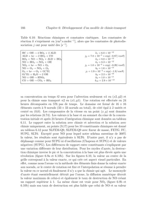 166 Chapitre 6: D´eveloppement d’un mod`ele de chimie-transport
Table 6.10: R´eactions chimiques et constantes cin´etiques. Les constantes de
r´eaction k s’expriment en [cm3
.s.molec−1
], alors que les constantes de photodis-
sociation j ont pour unit´e des [s−1
].
HC + OH → 4 RO2 + 2 ALD k1 = 6.0 × 10−12
ALD + hν → 2 HO2 + CO j2 = 7.8 × 10−5
× exp(−0.87/ cosθ)
RO2 + NO → NO2 + ALD + HO2 k3 = 8.0 × 10−12
NO + HO2 → NO2 + OH k4 = 8.3 × 10−12
NO2 + hν → NO + O3 j5 = 1.0 × 10−2
× exp(−0.39/ cosθ)
NO + O3 → NO2 + O2 k6 = 1.6 × 10−14
O3 + hν → O2 + O(1
D) j7 = 1.9 × 10−4
× exp(−1.9/ cosθ)
O(1
D) + H2O → 2 OH k8 = 2.3 × 10−10
NO + OH → HNO3 k9 = 1.0 × 10−11
CO + OH → CO2 + HO2 k10 = 2.9 × 10−13
sa concentration au temps t2 sera pour l’advection seulement n1 en (x2, y2) et
pour la chimie sans transport n2 en (x1, y1). Une rotation est eﬀectu´ee en 24
heures d´ecompos´ees en 576 pas de temps. Le domaine est form´e de 16 × 16
´el´ements carr´es `a 9 noeuds (33 × 33 noeuds au total), de cˆot´e ´egal `a 2 unit´es et
centr´e en (0,0). Les composantes de la vitesse en un point (x, y) sont donn´ees
par les relations (6.74). Les valeurs `a la base et au sommet du cˆone de la concen-
tration initiale et apr`es 24 heures d’int´egration chimique sont donn´ees au tableau
6.11. Le rapport entre la solution avec chimie et advection et la solution avec
chimie uniquement, au points (9,17) pour les 10 constituants chimiques est donn´e
au tableau 6.12 pour SLFEM-Q9, SLFEM-Q9 avec ﬁxeur de masse, FETG, FC,
SUPG, SLT6. Except´e pour NO pour lequel notre sch´ema surestime de 300%
la valeur, les r´esultats sont ´equivalents `a SLT6. D’autre part, il n’y a pas de
d´ephasage comme pour SUPG ni d’oscillations (Chapeau et SUPG) et de valeurs
n´egatives (SUPG). Les diﬀ´erences de rapport entre constituants s’expliquent par
une variation diﬀ´erente de leur distribution. Pour les oxydes d’azote, la destruc-
tion chimique inverse le pic et la concentration `a la base est plus ´elev´ee apr`es une
r´evolution (ﬁgure 6.9a et 6.10b). Sur les ﬁgures 6.10, la valeur au centre de la
grille correspond `a la valeur exacte, ce qui cr´ee cet aspect visuel particulier. En
eﬀet, comme nous l’avons vu la m´ethode des ´el´ements ﬁnis donne la valeur exacte
aux noeuds, or le centre de rotation est ﬁxe et l’interpolation se r´esume `a prendre
la valeur en ce noeud o`u ﬁnalement il n’y a que la chimie qui agit. Le monoxyde
d’azote ´etant essentiellement d´etruit par l’ozone, la diﬀusion num´erique d´ecroˆıt
la valeur maximum de celui-ci et ´egalement le taux de destruction de NO cr´eant
un rapport sup´erieur `a 1. La mˆeme chose est vraie pour NO2 (ﬁgure 6.9b et
6.10b) mais son taux de destruction est plus faible que celui de NO et sa valeur
 