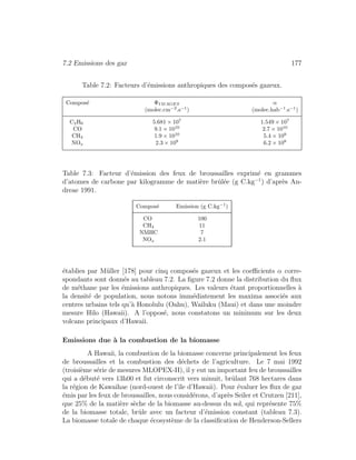 7.2 Emissions des gaz 177
Table 7.2: Facteurs d’´emissions anthropiques des compos´es gazeux.
Compos´e ΦIMAGES α
(molec.cm−2
.s−1
) (molec.hab−1
.s−1
)
C2H6 5.681 × 107
1.549 × 107
CO 9.1 × 1010
2.7 × 1010
CH4 1.9 × 1010
5.4 × 109
NOx 2.3 × 109
6.2 × 108
Table 7.3: Facteur d’´emission des feux de broussailles exprim´e en grammes
d’atomes de carbone par kilogramme de mati`ere brˆul´ee (g C.kg−1
) d’apr`es An-
dreae 1991.
Compos´e Emission (g C.kg−1
)
CO 100
CH4 11
NMHC 7
NOx 2.1
´etablies par M¨uller [178] pour cinq compos´es gazeux et les coeﬃcients α corre-
spondants sont donn´es au tableau 7.2. La ﬁgure 7.2 donne la distribution du ﬂux
de m´ethane par les ´emissions anthropiques. Les valeurs ´etant proportionnelles `a
la densit´e de population, nous notons imm´ediatement les maxima associ´es aux
centres urbains tels qu’`a Honolulu (Oahu), Wailuku (Maui) et dans une moindre
mesure Hilo (Hawaii). A l’oppos´e, nous constatons un minimum sur les deux
volcans principaux d’Hawaii.
Emissions due `a la combustion de la biomasse
A Hawaii, la combustion de la biomasse concerne principalement les feux
de broussailles et la combustion des d´echets de l’agriculture. Le 7 mai 1992
(troisi`eme s´erie de mesures MLOPEX-II), il y eut un important feu de broussailles
qui a d´ebut´e vers 13h00 et fut circonscrit vers minuit, brˆulant 768 hectares dans
la r´egion de Kawaihae (nord-ouest de l’ˆıle d’Hawaii). Pour ´evaluer les ﬂux de gaz
´emis par les feux de broussailles, nous consid´erons, d’apr`es Seiler et Crutzen [211],
que 25% de la mati`ere s`eche de la biomasse au-dessus du sol, qui repr´esente 75%
de la biomasse totale, brˆule avec un facteur d’´emission constant (tableau 7.3).
La biomasse totale de chaque ´ecosyst`eme de la classiﬁcation de Henderson-Sellers
 