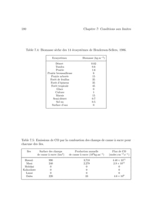 180 Chapitre 7: Conditions aux limites
Table 7.4: Biomasse s`eche des 14 ´ecosyst`emes de Henderson-Sellers, 1986.
Ecosyst`emes Biomasse (kg.m−2
)
D´esert 0.02
Tundra 0.6
Prairie 1.6
Prairie broussailleuse 6
Prairie arbor´ee 15
Forˆet de feuillus 35
Forˆet d’´epineux 35
Forˆet tropicale 45
Glace 0
Culture 1
Marais 15
Semi-d´esert 0.7
Sol nu 0.5
Surface d’eau 0
Table 7.5: Emissions de CO par la combustion des champs de canne `a sucre pour
chacune des ˆıles.
Iles Surface des champs Production annuelle Flux de CO
de canne `a sucre (km2
) de canne `a sucre (106
kg.an−1
) (molec.cm−2
.s−1
)
Hawaii 990 3,718 4.48 × 1011
Maui 240 2,278 2.9 × 1011
Molokai 0 0 0
Kahoolawe 0 0 0
Lanai 0 0 0
Oahu 220 33 4.6 × 109
 