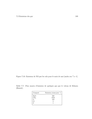 7.2 Emissions des gaz 189
Figure 7.10: Emission de NO par les sols pour le mois de mai [molec.cm−2
.s−1].
Table 7.7: Flux moyen d’´emission de quelques gaz par le volcan de Kilauea
(Hawaii).
Compos´e Emission (tonne.jour−1
)
H2O 560
CO2 3740
S 470
Cl 2
F 1
 