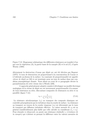 192 Chapitre 7: Conditions aux limites
Figure 7.12: Diagramme sch´ematique des diﬀ´erentes r´esistances au transfert d’un
gaz vers la v´eg´etation (A), la partie basse de la canop´ee (B) et le sol (C), d’apr`es
Wesely (1989)
d´eterminent la destruction d’ozone par d´epˆot sec ont ´et´e d´ecrites par Regener
(1975): le taux de destruction est proportionnel `a la concentration de l’ozone et
`a l’altitude au-dessus de la surface. La constante de proportionnalit´e est appel´ee
vitesse de d´epˆot sec [82] et est invariante pour un type de surface dans une con-
dition atmosph´erique donn´ee. Nous allons au cours de ce paragraphe d´ecrire la
param´etrisation de cette vitesse due `a Wesely [239].
L’approche g´en´eralement adopt´ee consiste `a d´evelopper un mod`ele ´electrique
analogique o`u la vitesse de d´epˆot sec est inversement proportionnelle `a la somme
de trois r´esistances en s´erie, elles-mˆemes compos´ees de r´esistances en s´erie et en
parall`ele (ﬁgure 7.12):
vd =
1
ra + rb + rc
(7.11)
La r´esistance a´erodynamique (ra) au transport des compos´es chimiques est
contrˆol´ee principalement par la turbulence dans la couche de surface. La r´esistance
au transport au travers de la couche visqueuse (rb) est d´etermin´ee par le taux
de transport par diﬀusion turbulente eﬀective. La valeur mesur´ee de vd est en
g´en´eral consid´erablement plus faible que celle calcul´ee en consid´erant (ra + rb).
Pour r´esoudre ce d´esaccord, on ajoute une r´esistance r´esiduelle rc (r´esistance de
la canop´ee) qui s’obtient en prenant la diﬀ´erence entre les valeurs mesur´ees de
 