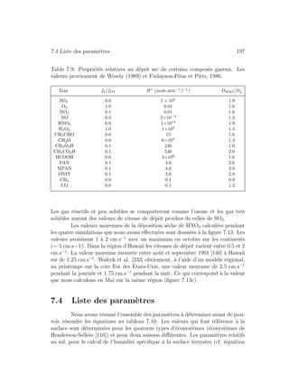7.4 Liste des param`etres 197
Table 7.9: Propri´et´es relatives au d´epˆot sec de certains compos´es gazeux. Les
valeurs proviennent de Wesely (1989) et Finlayson-Pitss et Pitts, 1986.
Gaz f0/fO3 H (mole.atm−1
.l−1
) DH2O/Dg
SO2 0.0 1 × 105
1.9
O3 1.0 0.01 1.6
NO2 0.1 0.01 1.6
NO 0.0 2×10−3
1.3
HNO3 0.0 1×1014
1.9
H2O2 1.0 1×105
1.4
CH3CHO 0.0 15 1.6
CH2O 0.0 6×103
1.3
CH3O2H 0.1 240 1.6
CH3CO3H 0.1 540 2.0
HCOOH 0.0 4×106
1.6
PAN 0.1 3.6 2.6
MPAN 0.1 3.6 2.9
ONIT 0.1 3.6 2.8
CH4 0.0 0.1 0.9
CO 0.0 0.1 1.2
Les gaz r´eactifs et peu solubles se comporteront comme l’ozone et les gaz tr`es
solubles auront des valeurs de vitesse de d´epˆot proches de celles de SO2.
Les valeurs moyennes de la d´eposition s`eche de HNO3 calcul´ees pendant
les quatre simulations que nous avons eﬀectu´ees sont donn´ees `a la ﬁgure 7.13. Les
valeurs avoisinent 1 `a 2 cm.s−1
avec un maximum en octobre sur les continents
(∼ 5 cm.s−1). Dans la r´egion d’Hawaii les vitesses de d´epˆot varient entre 0.5 et 2
cm.s−1
. La valeur moyenne mesur´ee entre aoˆut et septembre 1991 [140] `a Hawaii
est de 1.25 cm.s−1
. Walcek et al. [233] obtiennent, `a l’aide d’un mod`ele r´egional,
au printemps sur la cˆote Est des Etats-Unis, une valeur moyenne de 2.5 cm.s−1
pendant la journ´ee et 1.75 cm.s−1
pendant la nuit. Ce qui correspond `a la valeur
que nous calculons en Mai sur la mˆeme r´egion (ﬁgure 7.13c).
7.4 Liste des param`etres
Nous avons r´esum´e l’ensemble des param`etres `a d´eterminer avant de pou-
voir r´esoudre les ´equations au tableau 7.10. Les valeurs qui font r´ef´erence `a la
surface sont d´etermin´ees pour les quatorze types d’´ecosyst`emes (´ecosyst`emes de
Henderson-Sellers [110]) et pour deux saisons diﬀ´erentes. Les param`etres relatifs
au sol, pour le calcul de l’humidit´e sp´eciﬁque `a la surface terrestre (cf. ´equation
 