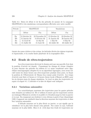 208 Chapitre 8: Analyse des donn´ees MLOPEX-II
Table 8.1: Dates de d´ebut et de ﬁn des p´eriodes de mesure de la campagne
MLOPEX-II et des simulations correspondantes eﬀectu´ees avec notre mod`ele
P´eriode MLOPEX-II Simulations
D´ebut Fin D´ebut Fin
IIa 15 Octobre 91 23 Novembre 91 15 Octobre 91 23 Octobre 91
IIb 15 Janvier 92 15 F´evrier 92 21 Janvier 92 29 Janvier 92
IIc 15 Avril 92 15 Mai 92 1 Mai 92 9 Mai 92
IId 15 Juillet 92 15 Aoˆut 92 22 Juillet 92 30 Juillet 92
tinents des zones cˆoti`eres et des oc´eans, les latitudes ´elev´ees des r´egions tropicales
et ´equatoriales, et la couche limite plan´etaire de la troposph`ere libre.
8.2 Etude de r´etro-trajectoires
Les r´etro-trajectoires d´ecrivent le chemin suivi par une parcelle d’air dont
la position d’arriv´ee est donn´ee. Connaissant les champs de vitesse (chapitre
4) pour chacune des p´eriodes du tableau 8.1 et ayant transform´e notre algo-
rithme semi-lagrangien (chapitre 6) en un algorithme lagrangien, nous avons cal-
cul´e toutes les douze heures une r´etro-trajectoire pendant deux jours, en ﬁxant
la position de l’Observatoire de Mauna Loa comme point d’arriv´ee. Les temps
d’arriv´ee sont ﬁx´es `a 2 heures et 14 heures (heure locale d’Hawaii ou HST) pour
les six derniers jours de chaque simulation. Le trac´e en plan des trajectoires est
repris `a la ﬁgure 8.1. L’altitude et la date de d´epart sont indiqu´ees.
8.2.1 Variations saisonni`ere
Les caract´eristiques moyennes des trajectoires pour les quatre p´eriodes
sont r´esum´ees au tableau 8.2. De ce tableau il ressort que les trajectoires restent
au voisinage d’Hawaii en octobre et en juillet et s’´etendent jusqu’en Asie en janvier
et en mai. En comparant nos r´esultats `a ceux obtenus `a partir d’une climatologie
[103], il apparait une similarit´e dans la direction moyenne des trajectoires et dans
leur variation saisonni`ere.
L’altitude moyenne est la plus ´elev´ee en janvier, ce qui signiﬁe que la
subsidence est la plus forte durant cette p´eriode. Par contre en mai, l’altitude
moyenne est la plus faible. Hess et al. [112] dans leur ´etude de trajectoires sur
 