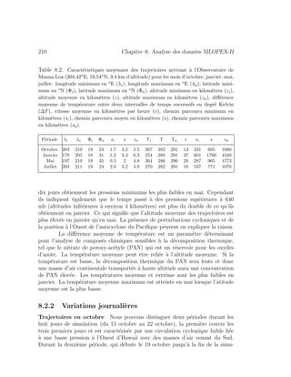 210 Chapitre 8: Analyse des donn´ees MLOPEX-II
Table 8.2: Caract´eristiques moyennes des trajectoires arrivant `a l’Observatoire de
Mauna Loa (204.42oE, 19.54oN, 3.4 km d’altitude) pour les mois d’octobre, janvier, mai,
juillet: longitude minimum en oE (λi), longitude maximum en oE (λa), latitude mini-
mum en oN (Φi), latitude maximum en oN (Φa), altitude minimum en kilom`etres (zi),
altitude moyenne en kilom`etres (z), altitude maximum en kilom`etres (za), diﬀ´erence
moyenne de temp´erature entre deux intervalles de temps successifs en degr´e Kelvin
(∆T), vitesse moyenne en kilom`etres par heure (v), chemin parcouru minimum en
kilom`etres (si), chemin parcouru moyen en kilom`etres (s), chemin parcouru maximum
en kilom`etres (sa).
P´eriode λi λa Φi Φa zi z za Ti T Ta v si s sa
Octobre 204 210 19 24 1.7 3.2 5.5 267 282 291 13 231 605 1060
Janvier 178 205 18 31 1.2 3.3 6.3 254 280 291 37 601 1760 4340
Mai 197 210 19 35 0.5 2 4.8 264 286 296 20 287 965 1773
Juillet 204 211 19 24 2.0 3.2 4.9 270 282 291 16 537 771 1070
dix jours obtiennent les pressions minimums les plus faibles en mai. Cependant
ils indiquent ´egalement que le temps pass´e `a des pressions sup´erieures `a 640
mb (altitudes inf´erieures `a environ 4 kilom`etres) est plus du double de ce qu’ils
obtiennent en janvier. Ce qui signiﬁe que l’altitude moyenne des trajectoires est
plus ´elev´ee en janvier qu’en mai. La pr´esence de perturbations cycloniques et de
la position `a l’Ouest de l’anticyclone du Paciﬁque peuvent en expliquer la raison.
La diﬀ´erence moyenne de temp´erature est un param`etre d´eterminant
pour l’analyse de compos´es chimiques sensibles `a la d´ecomposition thermique,
tel que le nitrate de peroxy-ac´etyle (PAN) qui est un r´eservoir pour les oxydes
d’azote. La temp´erature moyenne peut ˆetre reli´ee `a l’altitude moyenne. Si la
temp´erature est basse, la d´ecomposition thermique du PAN sera lente et donc
une masse d’air continentale transport´ee `a haute altitude aura une concentration
de PAN ´elev´ee. Les temp´eratures moyenne et extrˆeme sont les plus faibles en
janvier. La temp´erature moyenne maximum est atteinte en mai lorsque l’atitude
moyenne est la plus basse.
8.2.2 Variations journali`eres
Trajectoires en octobre Nous pouvons distinguer deux p´eriodes durant les
huit jours de simulation (du 15 octobre au 22 octobre), la premi`ere couvre les
trois premiers jours et est caract´eris´ee par une circulation cyclonique faible li´ee
`a une basse pression `a l’Ouest d’Hawaii avec des masses d’air venant du Sud.
Durant la deuxi`eme p´eriode, qui d´ebute le 19 octobre jusqu’`a la ﬁn de la simu-
 