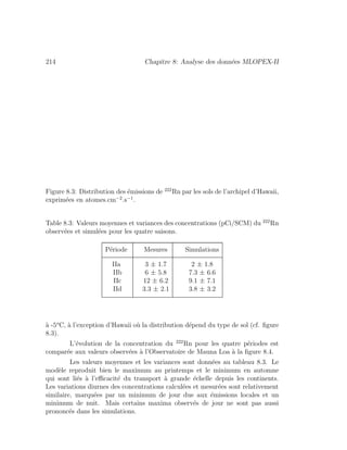 214 Chapitre 8: Analyse des donn´ees MLOPEX-II
Figure 8.3: Distribution des ´emissions de 222
Rn par les sols de l’archipel d’Hawaii,
exprim´ees en atomes.cm−2
.s−1
.
Table 8.3: Valeurs moyennes et variances des concentrations (pCi/SCM) du 222
Rn
observ´ees et simul´ees pour les quatre saisons.
P´eriode Mesures Simulations
IIa 3 ± 1.7 2 ± 1.8
IIb 6 ± 5.8 7.3 ± 6.6
IIc 12 ± 6.2 9.1 ± 7.1
IId 3.3 ± 2.1 3.8 ± 3.2
`a -5o
C, `a l’exception d’Hawaii o`u la distribution d´epend du type de sol (cf. ﬁgure
8.3).
L’´evolution de la concentration du 222
Rn pour les quatre p´eriodes est
compar´ee aux valeurs observ´ees `a l’Observatoire de Mauna Loa `a la ﬁgure 8.4.
Les valeurs moyennes et les variances sont donn´ees au tableau 8.3. Le
mod`ele reproduit bien le maximum au printemps et le minimum en automne
qui sont li´es `a l’eﬃcacit´e du transport `a grande ´echelle depuis les continents.
Les variations diurnes des concentrations calcul´ees et mesur´ees sont relativement
similaire, marqu´ees par un minimum de jour due aux ´emissions locales et un
minimum de nuit. Mais certains maxima observ´es de jour ne sont pas aussi
prononc´es dans les simulations.
 