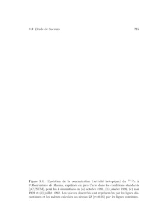 8.3: Etude de traceurs 215
Figure 8.4: Evolution de la concentration (activit´e isotopique) du 222
Rn `a
l’Observatoire de Mauna, exprim´ee en pico Curie dans les conditions standards
[pCi/SCM], pour les 4 simulations en (a) octobre 1991, (b) janvier 1992, (c) mai
1992 et (d) juillet 1992. Les valeurs observ´ees sont repr´esent´ees par les lignes dis-
continues et les valeurs calcul´ees au niveau 22 (σ=0.95) par les lignes continues.
 