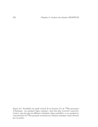 222 Chapitre 8: Analyse des donn´ees MLOPEX-II
Figure 8.8: Sensibilit´e du proﬁl vertical de la fraction (%) de 222
Rn provenant
d’Am´erique: cas standard (ligne continue), deux fois plus d’activit´e convective
(traits), cinq fois plus de diﬀusion turbulente (ligne pointill´ee), et en annulant la
concentration du 222
Rn qui passe au-dessus du continent asiatique (traits altern´es
par un point).
 