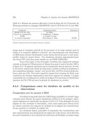 228 Chapitre 8: Analyse des donn´ees MLOPEX-II
Table 8.4: R´esum´e des mesures eﬀectu´ees `a bord du King Air de l’Universit´e du
Wyoming pendant la campagne MLOPEX-II, entre le 22 Avril et le 11 mai 1992.
Compos´es Exp´erimentateurs Institution
HOOH, CO, O3, NOy, B. Ridley
Noyaux de condensation, T. Staﬀelbach, J. Walega
NMHC F. Grahek, G. Kok
et nitrates organiques J.Greenberg, E. Atlas NCAR
NCAR= National Center for Atmospheric Research, Colorado
temps pour le transport advectif est de une heure et de vingt minutes pour la
chimie et le transport diﬀusif et convectif. Les concentrations sont d´etermin´ees
en 3027 points suivant l’horizontale et pour chacun des 23 niveaux et sont sauve-
gard´ees toutes les quatre heures. Une simulation n´ecessite approximativement
une heure CPU pour deux jours simul´es sur un CRAY-YMP8/864.
Nous avons repris, `a titre d’exemple, l’´evolution des rapports de m´elange
calcul´es au dessus de l’Observatoire de Mauna Loa pour le mois d’octobre 1991 `a
la ﬁgure 8.11. Il apparaˆıt clairement que le changement dans la direction du vent
le 18 octobre, observ´e par l’´etude de trajectoires, conduit en d´ebut de simulation `a
une composition chimique ”propre” avec peu de NOx, de CO et d’autres hydrocar-
bures, ainsi que d’O3. Par contre quand les masses d’air viennent du Nord, nous
constatons une brusque augmentation dans leurs rapports de m´elange. L’origine
continentale de ces polluants est visible sur la ﬁgure 8.12 qui donne la distribution
moyenne du CO `a 700 mb pour la p´eriode de simulation en octobre.
8.4.3 Comparaison entre les r´esultats du mod`ele et les
observations
Comparaison avec les mesures `a MLO
L’´evolution temporelle observ´ee `a MLO (ligne pointill´ee) et calcul´ee (ligne
continue) pour chacune des quatre simulations (tableau 8.1) de quelques consti-
tuants chimiques est repr´esent´ee aux ﬁgures 8.13 et 8.14. Pour distinguer les deux
r´egimes de vent (montant et descendant), nous avons repris pour chacun d’eux
les valeurs moyennes des rapports de m´elange de la plupart des concentrations
de gaz mesur´ees et calcul´ees au tableau 8.6.
Les variations diurne, journali`ere et saisonni`ere des concentrations sont
dues respectivement aux changements de r´egime des vents locaux, de la direction
des vents dominants et de la position de l’anticylone du Paciﬁque en mˆeme temps
 