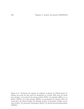 230 Chapitre 8: Analyse des donn´ees MLOPEX-II
Figure 8.11: Evolution du rapport de m´elange au-dessus de l’Observatoire de
Mauna Loa pour les huit jours de simulation en octobre 1991 pour les douze
gaz suivants: (a) le nitrate de peroxy-ac´etyle (PAN), (b) isopr`ene (ISO), (c) α-
pin`ene (APIN), (d) acide nitrique (HNO3), (e) monoxyde de carbone (CO), (f)
ozone (O3), (g) ´ethane (C2H6), (h) ´ethyl`ene (C2H4), (i) propyl`ene (C3H6), (j) bu-
tane (C4H10), (k) peroxyde d’hydrog`ene (H2O2), (l) nitrate peroxym´ethacrylique
(MPAN).
 
