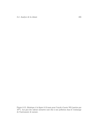 8.4: Analyse de la chimie 235
Figure 8.15: Identique `a la ﬁgure 8.13 mais pour l’oxyde d’azote NO (parties par
1012
). Les pics des valeurs mesur´ees sont dus `a une pollution dans le voisinnage
de l’instrument de mesure.
 