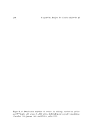 248 Chapitre 8: Analyse des donn´ees MLOPEX-II
Figure 8.25: Distribution moyenne du rapport de m´elange, exprim´e en parties
par 1012
(ppt), `a 14 heures et `a 500 m`etres d’altitude pour les quatre simulations
d’octobre 1991, janvier 1992, mai 1992 et juillet 1992.
 