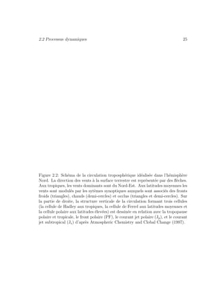 2.2 Processus dynamiques 25
Figure 2.2: Sch´ema de la circulation troposph´erique id´ealis´ee dans l’h´emisph`ere
Nord. La direction des vents `a la surface terrestre est repr´esent´ee par des ﬂ`eches.
Aux tropiques, les vents dominants sont du Nord-Est. Aux latitudes moyennes les
vents sont modul´es par les syt`emes synoptiques auxquels sont associ´es des fronts
froids (triangles), chauds (demi-cercles) et occlus (triangles et demi-cercles). Sur
la partie de droite, la structure verticale de la circulation formant trois cellules
(la cellule de Hadley aux tropiques, la cellule de Ferrel aux latitudes moyennes et
la cellule polaire aux latitudes ´elev´ees) est dessin´ee en relation avec la tropopause
polaire et tropicale, le front polaire (PF), le courant jet polaire (Jp), et le courant
jet subtropical (Js) d’apr`es Atmospheric Chemistry and Clobal Change (1997).
 