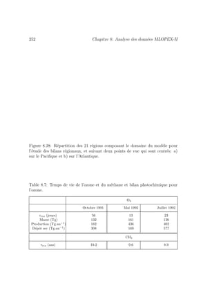 252 Chapitre 8: Analyse des donn´ees MLOPEX-II
Figure 8.28: R´epartition des 21 r´egions composant le domaine du mod`ele pour
l’´etude des bilans r´egionaux, et suivant deux points de vue qui sont centr´es: a)
sur le Paciﬁque et b) sur l’Atlantique.
Table 8.7: Temps de vie de l’ozone et du m´ethane et bilan photochimique pour
l’ozone.
O3
Octobre 1991 Mai 1992 Juillet 1992
τres (jours) 56 13 23
Masse (Tg) 132 161 126
Production (Tg.an−1
) 162 436 402
D´epˆot sec (Tg.an−1
) 308 169 577
CH4
τres (ans) 19.2 9.6 8.9
 