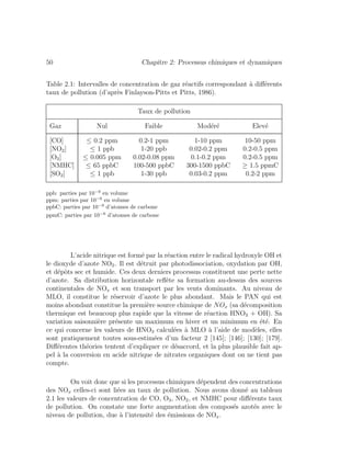 50 Chapitre 2: Processus chimiques et dynamiques
Table 2.1: Intervalles de concentration de gaz r´eactifs correspondant `a diﬀ´erents
taux de pollution (d’apr`es Finlayson-Pitts et Pitts, 1986).
Taux de pollution
Gaz Nul Faible Mod´er´e Elev´e
[CO] ≤ 0.2 ppm 0.2-1 ppm 1-10 ppm 10-50 ppm
[NO2] ≤ 1 ppb 1-20 ppb 0.02-0.2 ppm 0.2-0.5 ppm
[O3] ≤ 0.005 ppm 0.02-0.08 ppm 0.1-0.2 ppm 0.2-0.5 ppm
[NMHC] ≤ 65 ppbC 100-500 ppbC 300-1500 ppbC ≥ 1.5 ppmC
[SO2] ≤ 1 ppb 1-30 ppb 0.03-0.2 ppm 0.2-2 ppm
ppb: parties par 10−9
en volume
ppm: parties par 10−6
en volume
ppbC: parties par 10−9
d’atomes de carbone
ppmC: parties par 10−6
d’atomes de carbone
L’acide nitrique est form´e par la r´eaction entre le radical hydroxyle OH et
le dioxyde d’azote NO2. Il est d´etruit par photodissociation, oxydation par OH,
et d´epˆots sec et humide. Ces deux derniers processus constituent une perte nette
d’azote. Sa distribution horizontale reﬂ`ete sa formation au-dessus des sources
continentales de NOx et son transport par les vents dominants. Au niveau de
MLO, il constitue le r´eservoir d’azote le plus abondant. Mais le PAN qui est
moins abondant constitue la premi`ere source chimique de NOx (sa d´ecomposition
thermique est beaucoup plus rapide que la vitesse de r´eaction HNO3 + OH). Sa
variation saisonni`ere pr´esente un maximum en hiver et un minimum en ´et´e. En
ce qui concerne les valeurs de HNO3 calcul´ees `a MLO `a l’aide de mod`eles, elles
sont pratiquement toutes sous-estim´ees d’un facteur 2 [145]; [146]; [130]; [179].
Diﬀ´erentes th´eories tentent d’expliquer ce d´esaccord, et la plus plausible fait ap-
pel `a la conversion en acide nitrique de nitrates organiques dont on ne tient pas
compte.
On voit donc que si les processus chimiques d´ependent des concentrations
des NOx celles-ci sont li´ees au taux de pollution. Nous avons donn´e au tableau
2.1 les valeurs de concentration de CO, O3, NO2, et NMHC pour diﬀ´erents taux
de pollution. On constate une forte augmentation des compos´es azot´es avec le
niveau de pollution, due `a l’intensit´e des ´emissions de NOx.
 