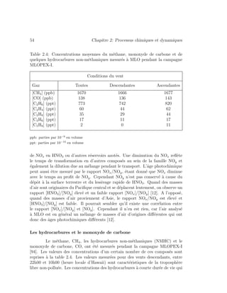 54 Chapitre 2: Processus chimiques et dynamiques
Table 2.4: Concentrations moyennes du m´ethane, monoxyde de carbone et de
quelques hydrocarbures non-m´ethaniques mesur´es `a MLO pendant la campagne
MLOPEX-I.
Conditions du vent
Gaz Toutes Descendantes Ascendantes
[CH4] (ppb) 1670 1666 1677
[CO] (ppb) 138 136 143
[C2H6] (ppt) 773 742 820
[C2H4] (ppt) 60 44 62
[C3H8] (ppt) 35 29 44
[C3H6] (ppt) 17 11 17
[C5H8] (ppt) 2 0 11
ppb: parties par 10−9
en volume
ppt: parties par 10−12
en volume
de NOx en HNO3 ou d’autres r´eservoirs azot´es. Une diminution du NOx reﬂ`ete
le temps de transformation en d’autres compos´es au sein de la famille NOy et
´egalement la dilution due au m´elange pendant le transport. L’ˆage photochimique
peut aussi ˆetre mesur´e par le rapport NOx/NOy, ´etant donn´e que NOx diminue
avec le temps au proﬁt de NOy. Cependant NOy n’est pas conserv´e `a cause du
d´epˆot `a la surface terrestre et du lessivage rapide de HNO3. Quand des masses
d’air sont originaires du Paciﬁque central et se d´eplacent lentement, on observe un
rapport [HNO3]/[NOy] ´elev´e et un faible rapport [NOx]/[NOy] [12]. A l’oppos´e,
quand des masses d’air proviennent d’Asie, le rapport NOx/NOy est ´elev´e et
[HNO3]/[NOy] est faible. Il pourrait sembler qu’il existe une corr´elation entre
le rapport [NOx]/[NOy] et [NOy]. Cependant il n’en est rien, car l’air analys´e
`a MLO est en g´en´eral un m´elange de masses d’air d’origines diﬀ´erentes qui ont
donc des ˆages photochimiques diﬀ´erents [12].
Les hydrocarbures et le monoxyde de carbone
Le m´ethane, CH4, les hydrocarbures non-m´ethaniques (NMHC) et le
monoxyde de carbone, CO, ont ´et´e mesur´es pendant la campagne MLOPEX-I
[94]. Les valeurs des concentrations d’un certain nombre de ces compos´es sont
reprises `a la table 2.4. Les valeurs mesur´ees pour des vents descendants, entre
22h00 et 10h00 (heure locale d’Hawaii) sont caract´eristiques de la troposph`ere
libre non-pollu´ee. Les concentrations des hydrocarbures `a courte dur´ee de vie qui
 