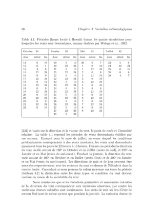 86 Chapitre 4: Variables m´et´eorologiquess
Table 4.1: P´eriodes (heure locale `a Hawaii) durant les quatre simulations pour
lesquelles les vents sont descendants, comme ´etablies par Walega et al., 1992.
Octobre 91 Janvier 92 Mai 92 Juillet 92
Jour d´ebut ﬁn Jour d´ebut ﬁn Jour d´ebut ﬁn Jour d´ebut ﬁn
14 0 10 20 0 10 30 0 7 23 5 6
15 0 1 20 22 24 1 0 10 24 22 24
15 3 6 21 0 10 1 22 24 25 0 10
15 22 24 21 22 24 2 0 6 26 0 8
16 0 9 22 0 10 2 22 24 28 4 7
17 22 24 22 22 24 3 0 10
18 0 10 23 0 10 3 22 24
18 22 24 23 22 24 4 0 10
19 0 9 24 0 9 5 0 6
19 22 24 24 22 24 5 22 24
20 0 10 25 0 10 6 0 10
20 22 24 25 22 24 6 22 24
21 0 9 26 0 10 7 0 10
21 22 24 26 22 24 7 22 24
22 0 10 27 0 10 8 0 10
27 22 23 8 22 24
28 0 23
[234] et bas´es sur la direction et la vitesse du vent, le point de ros´ee et l’humidit´e
relative. La table 4.1 reprend les p´eriodes de vents descendants ´etablies par
ces auteurs. Except´e pour le mois de juillet, au cours duquel les conditions
pr´edominantes correspondent `a des vents montants, les vents sont descendants
quasiment tous les jours de 22 heures `a 10 heures. Durant ces p´eriodes la direction
du vent oscille autour de 180o
en Octobre et en Juillet (vents du sud), et 225o
en
Janvier et en Mai (vents du sud-ouest). Pendant la journ´ee, la direction du vent
varie autour de 100o
en Octobre et en Juillet (vents d’est) et de 300o
en Janvier
et en Mai (vents du nord-ouest). Les directions de nuit et de jour peuvent ˆetre
associ´ees respectivement avec les vecteurs du vent au-dessus de 700 mb et dans la
couche limite. Cependant si nous prenons la valeur moyenne sur toute la p´eriode
(tableau 4.2) la distinction entre les deux types de condition du vent devient
confuse en raison de la variabilit´e du vent.
Nous constatons que si les variations journali`ere et saisonni`ere calcul´ees
de la direction du vent correspondent aux variations observ´ees, par contre les
variations diurnes calcul´ees sont inexistantes. Les vents de nuit au lieu d’ˆetre de
secteur Sud sont de mˆeme secteur que pendant la journ´ee. La variation diurne de
 