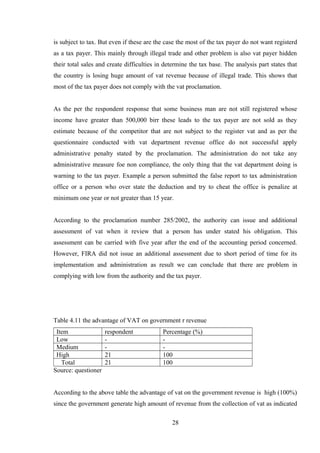 is subject to tax. But even if these are the case the most of the tax payer do not want registerd
as a tax payer. This mainly through illegal trade and other problem is also vat payer hidden
their total sales and create difficulties in determine the tax base. The analysis part states that
the country is losing huge amount of vat revenue because of illegal trade. This shows that
most of the tax payer does not comply with the vat proclamation.
As the per the respondent response that some business man are not still registered whose
income have greater than 500,000 birr these leads to the tax payer are not sold as they
estimate because of the competitor that are not subject to the register vat and as per the
questionnaire conducted with vat department revenue office do not successful apply
administrative penalty stated by the proclamation. The administration do not take any
administrative measure foe non compliance, the only thing that the vat department doing is
warning to the tax payer. Example a person submitted the false report to tax administration
office or a person who over state the deduction and try to cheat the office is penalize at
minimum one year or not greater than 15 year.
According to the proclamation number 285/2002, the authority can issue and additional
assessment of vat when it review that a person has under stated his obligation. This
assessment can be carried with five year after the end of the accounting period concerned.
However, FIRA did not issue an additional assessment due to short period of time for its
implementation and administration as result we can conclude that there are problem in
complying with low from the authority and the tax payer.
Table 4.11 the advantage of VAT on government r revenue
Item respondent Percentage (%)
Low - -
Medium - -
High 21 100
Total 21 100
Source: questioner
According to the above table the advantage of vat on the government revenue is high (100%)
since the government generate high amount of revenue from the collection of vat as indicated
28
 