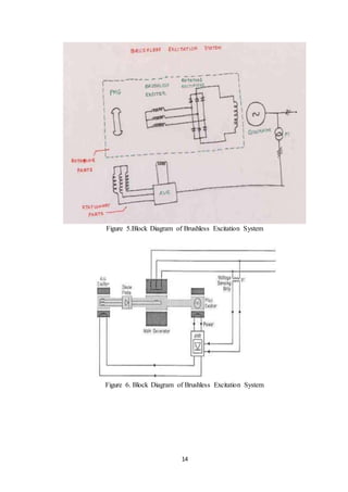 Brushless generator diagram