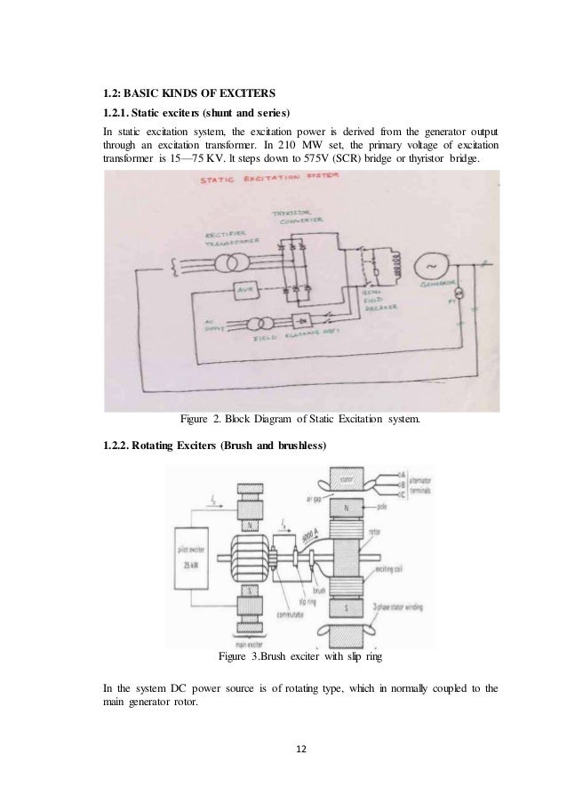 rotating diode excitation system