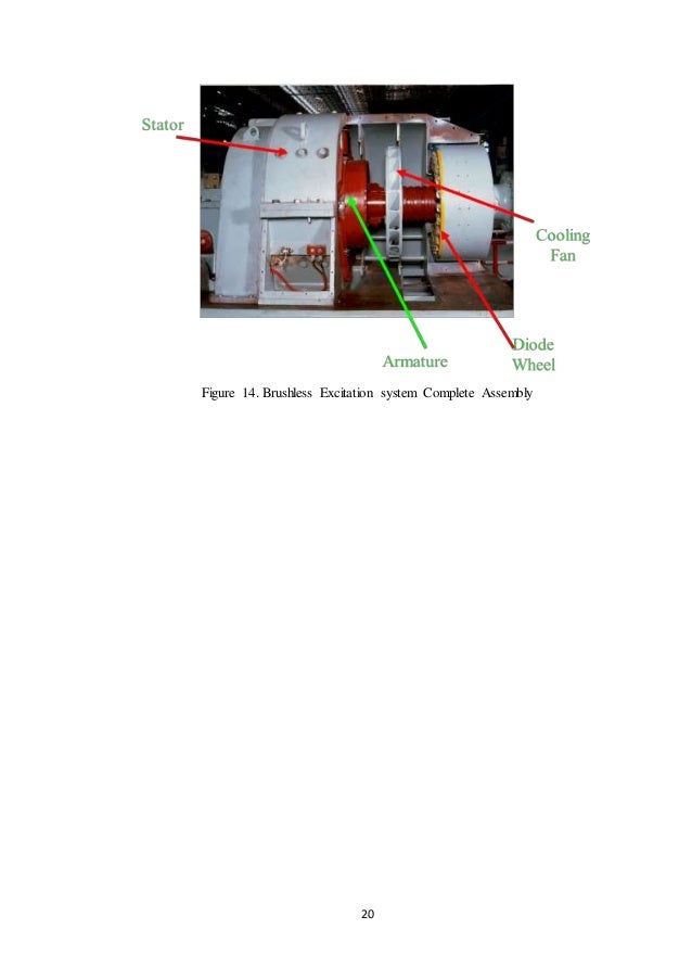 Brushless DC Excitation Systems