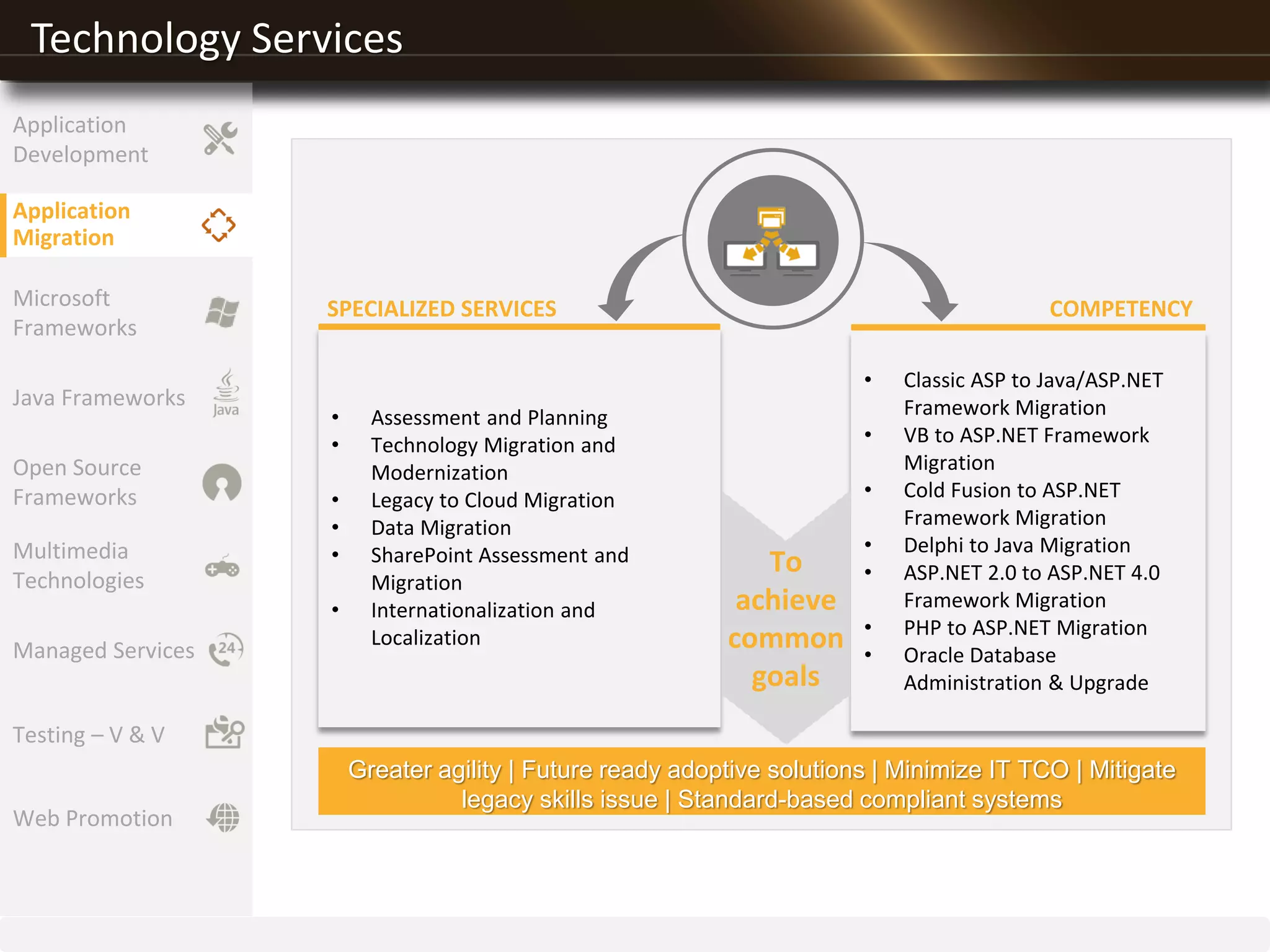 Technology Services
• Assessment and Planning
• Technology Migration and
Modernization
• Legacy to Cloud Migration
• Data Migration
• SharePoint Assessment and
Migration
• Internationalization and
Localization
• Classic ASP to Java/ASP.NET
Framework Migration
• VB to ASP.NET Framework
Migration
• Cold Fusion to ASP.NET
Framework Migration
• Delphi to Java Migration
• ASP.NET 2.0 to ASP.NET 4.0
Framework Migration
• PHP to ASP.NET Migration
• Oracle Database
Administration & Upgrade
Greater agility | Future ready adoptive solutions | Minimize IT TCO | Mitigate
legacy skills issue | Standard-based compliant systems
SPECIALIZED SERVICES COMPETENCY
To
achieve
common
goals
Application
Migration
Microsoft
Frameworks
Java Frameworks
Open Source
Frameworks
Multimedia
Technologies
Managed Services
Testing – V & V
Application
Development
Web Promotion
 