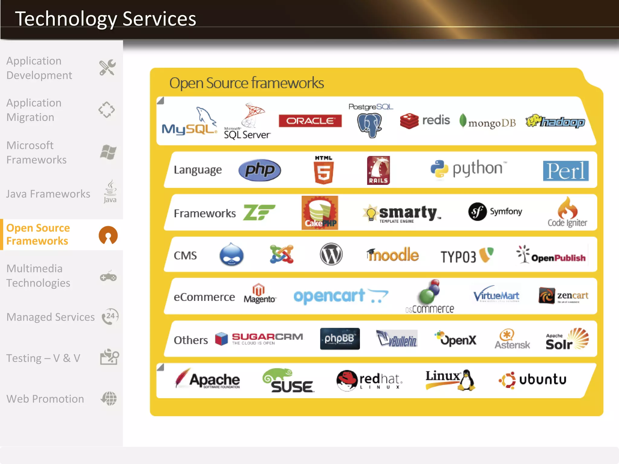 Technology Services
Application
Migration
Microsoft
Frameworks
Java Frameworks
Open Source
Frameworks
Multimedia
Technologies
Managed Services
Testing – V & V
Application
Development
Web Promotion
 