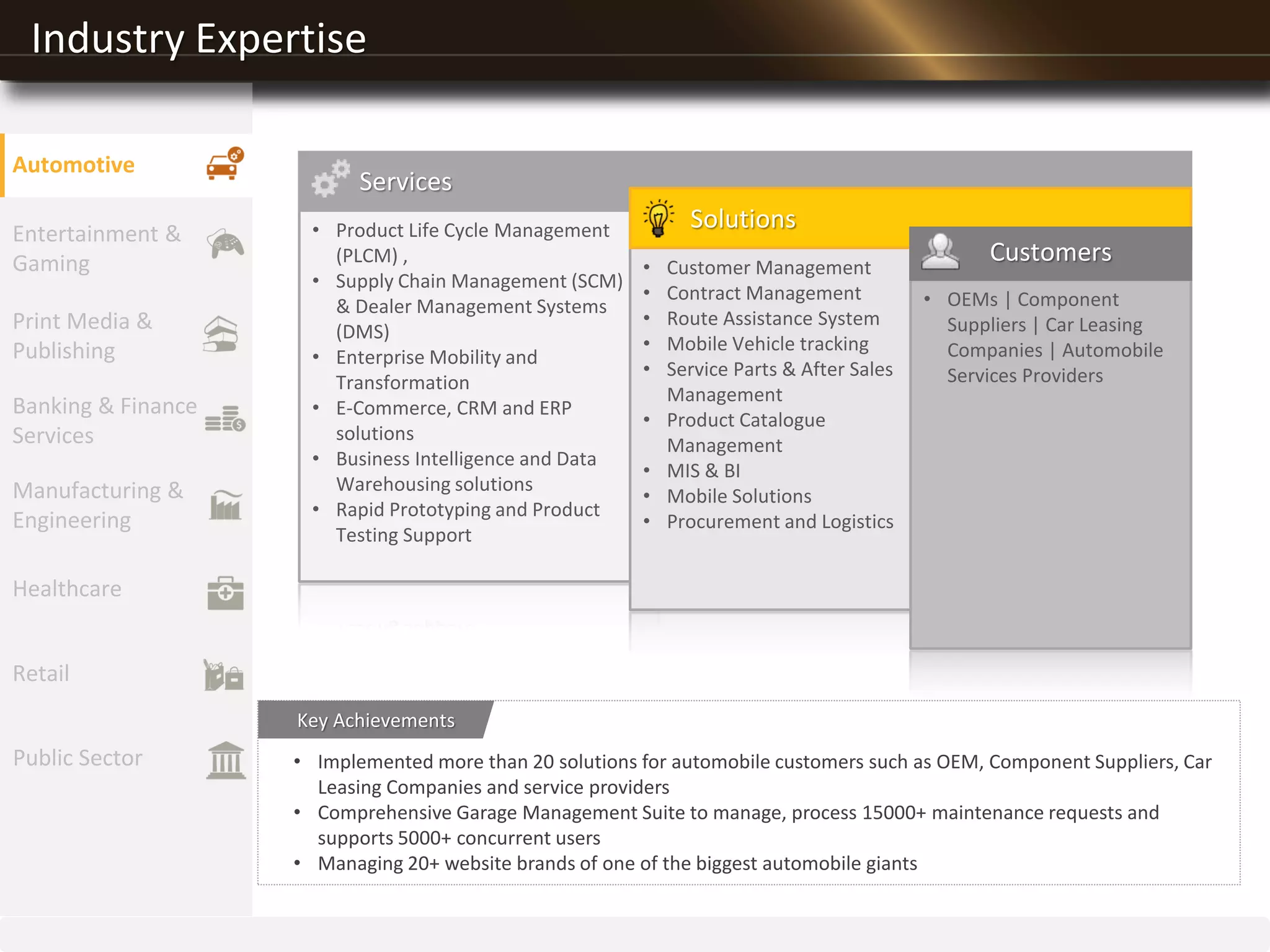 Industry Expertise
Entertainment &
Gaming
Print Media &
Publishing
Banking & Finance
Services
Manufacturing &
Engineering
Healthcare
Retail
Public Sector • Implemented more than 20 solutions for automobile customers such as OEM, Component Suppliers, Car
Leasing Companies and service providers
• Comprehensive Garage Management Suite to manage, process 15000+ maintenance requests and
supports 5000+ concurrent users
• Managing 20+ website brands of one of the biggest automobile giants
Key Achievements
Automotive
• Product Life Cycle Management
(PLCM) ,
• Supply Chain Management (SCM)
& Dealer Management Systems
(DMS)
• Enterprise Mobility and
Transformation
• E-Commerce, CRM and ERP
solutions
• Business Intelligence and Data
Warehousing solutions
• Rapid Prototyping and Product
Testing Support
• Customer Management
• Contract Management
• Route Assistance System
• Mobile Vehicle tracking
• Service Parts & After Sales
Management
• Product Catalogue
Management
• MIS & BI
• Mobile Solutions
• Procurement and Logistics
• OEMs | Component
Suppliers | Car Leasing
Companies | Automobile
Services Providers
Services
Solutions
Customers
 