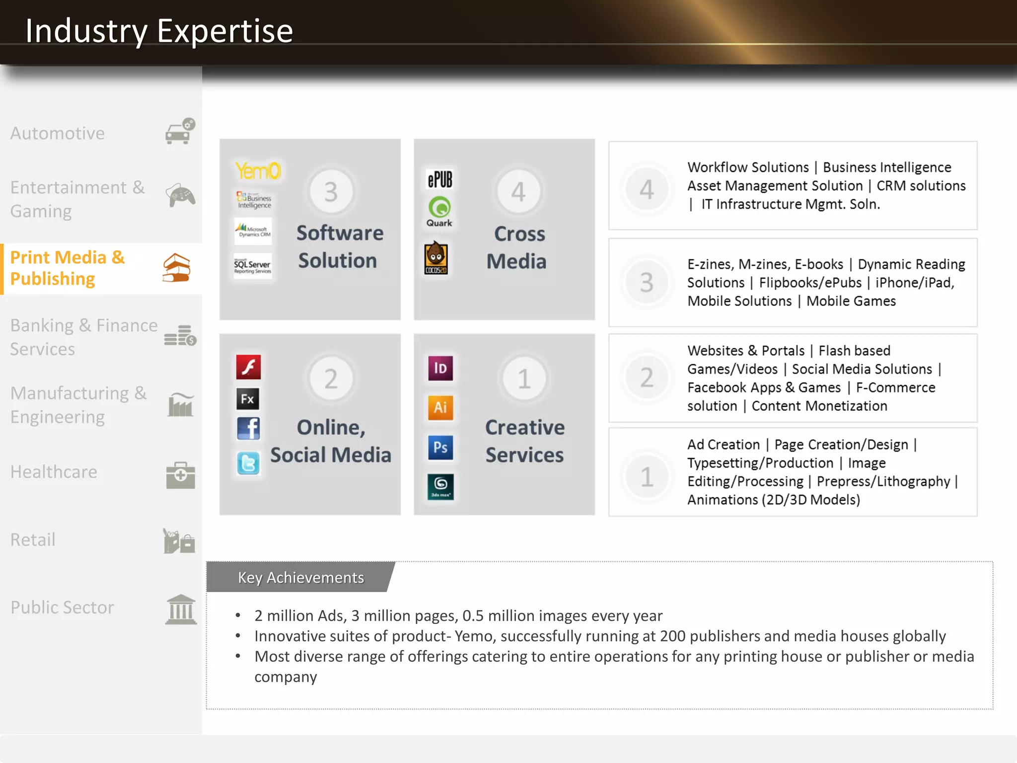 Industry Expertise
• 2 million Ads, 3 million pages, 0.5 million images every year
• Innovative suites of product- Yemo, successfully running at 200 publishers and media houses globally
• Most diverse range of offerings catering to entire operations for any printing house or publisher or media
company
Key Achievements
Entertainment &
Gaming
Print Media &
Publishing
Banking & Finance
Services
Manufacturing &
Engineering
Healthcare
Retail
Public Sector
Automotive
 