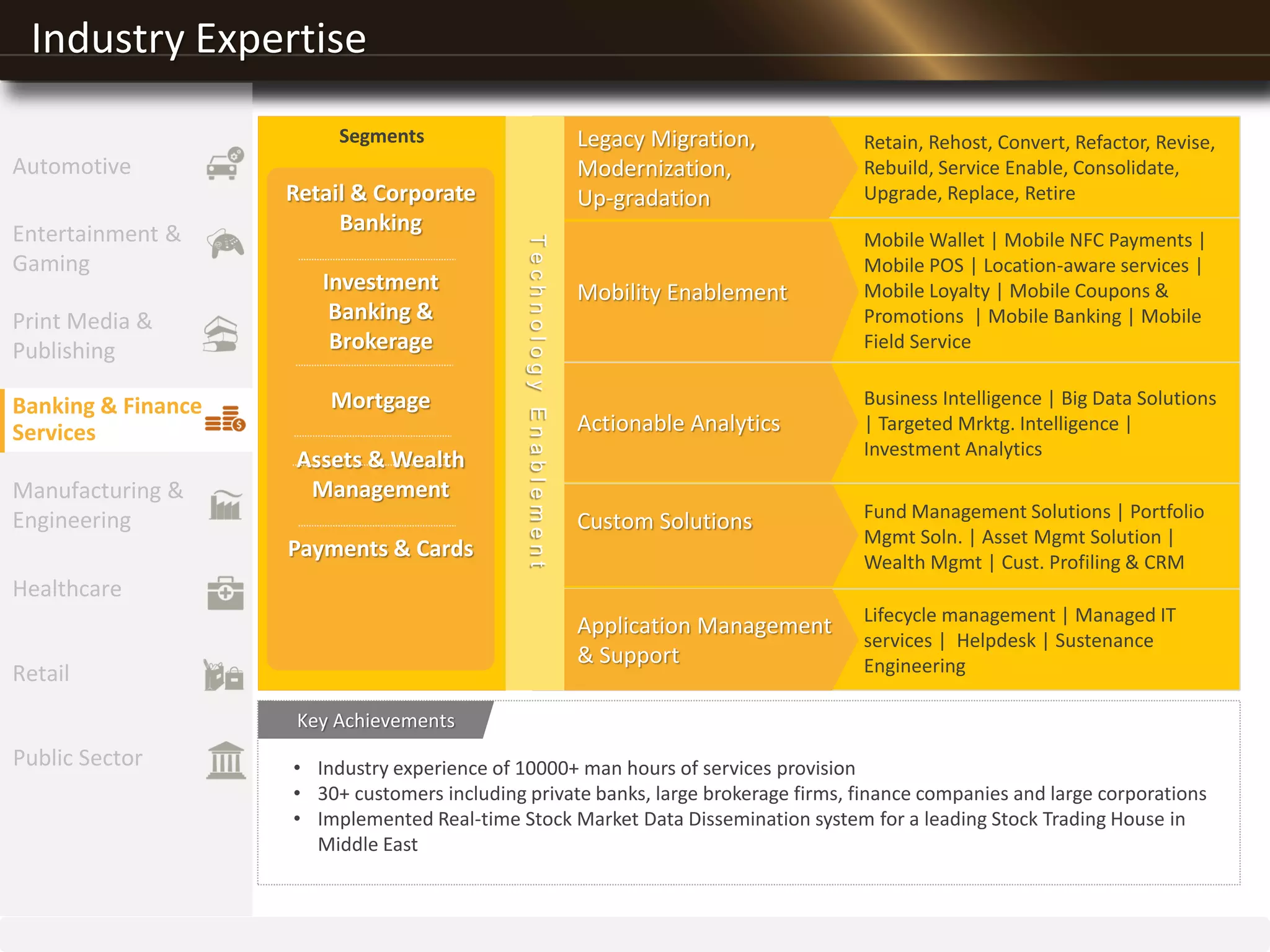 Industry Expertise
• Industry experience of 10000+ man hours of services provision
• 30+ customers including private banks, large brokerage firms, finance companies and large corporations
• Implemented Real-time Stock Market Data Dissemination system for a leading Stock Trading House in
Middle East
Key Achievements
Entertainment &
Gaming
Print Media &
Publishing
Banking & Finance
Services
Manufacturing &
Engineering
Healthcare
Retail
Public Sector
Automotive
Retain, Rehost, Convert, Refactor, Revise,
Rebuild, Service Enable, Consolidate,
Upgrade, Replace, Retire
Mobile Wallet | Mobile NFC Payments |
Mobile POS | Location-aware services |
Mobile Loyalty | Mobile Coupons &
Promotions | Mobile Banking | Mobile
Field Service
Business Intelligence | Big Data Solutions
| Targeted Mrktg. Intelligence |
Investment Analytics
Fund Management Solutions | Portfolio
Mgmt Soln. | Asset Mgmt Solution |
Wealth Mgmt | Cust. Profiling & CRM
Lifecycle management | Managed IT
services | Helpdesk | Sustenance
Engineering
Segments
TechnologyEnablement
Legacy Migration,
Modernization,
Up-gradation
Mobility Enablement
Actionable Analytics
Custom Solutions
Application Management
& Support
Retail & Corporate
Banking
Investment
Banking &
Brokerage
Mortgage
Assets & Wealth
Management
Payments & Cards
 