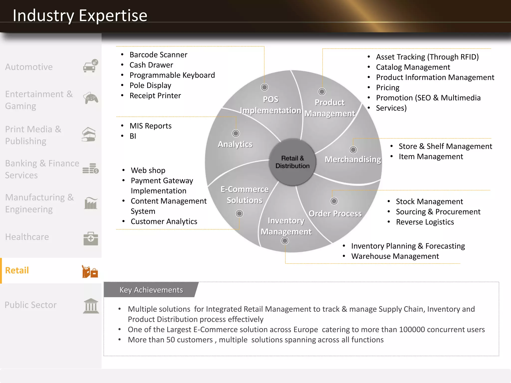 Industry Expertise
POS
Implementation
Product
Management
Merchandising
Order Process
Inventory
Management
E-Commerce
Solutions
Analytics
• Asset Tracking (Through RFID)
• Catalog Management
• Product Information Management
• Pricing
• Promotion (SEO & Multimedia
• Services)
• Store & Shelf Management
• Item Management
• Stock Management
• Sourcing & Procurement
• Reverse Logistics
• Barcode Scanner
• Cash Drawer
• Programmable Keyboard
• Pole Display
• Receipt Printer
• MIS Reports
• BI
• Web shop
• Payment Gateway
Implementation
• Content Management
System
• Customer Analytics
• Inventory Planning & Forecasting
• Warehouse Management
• Multiple solutions for Integrated Retail Management to track & manage Supply Chain, Inventory and
Product Distribution process effectively
• One of the Largest E-Commerce solution across Europe catering to more than 100000 concurrent users
• More than 50 customers , multiple solutions spanning across all functions
Key Achievements
Entertainment &
Gaming
Print Media &
Publishing
Banking & Finance
Services
Manufacturing &
Engineering
Healthcare
Retail
Public Sector
Automotive
 