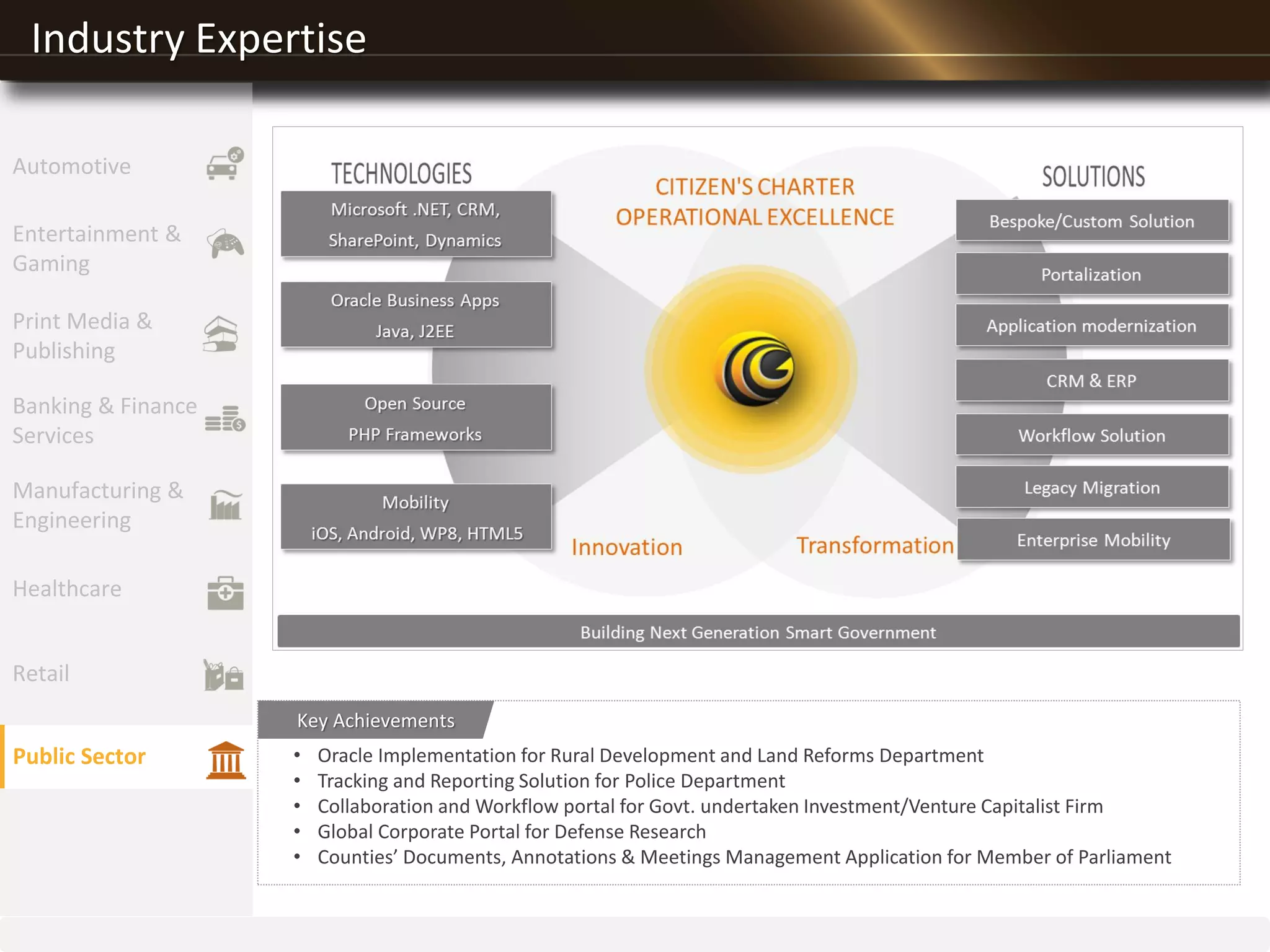 Industry Expertise
• Oracle Implementation for Rural Development and Land Reforms Department
• Tracking and Reporting Solution for Police Department
• Collaboration and Workflow portal for Govt. undertaken Investment/Venture Capitalist Firm
• Global Corporate Portal for Defense Research
• Counties’ Documents, Annotations & Meetings Management Application for Member of Parliament
Key Achievements
Entertainment &
Gaming
Print Media &
Publishing
Banking & Finance
Services
Manufacturing &
Engineering
Healthcare
Retail
Public Sector
Automotive
 