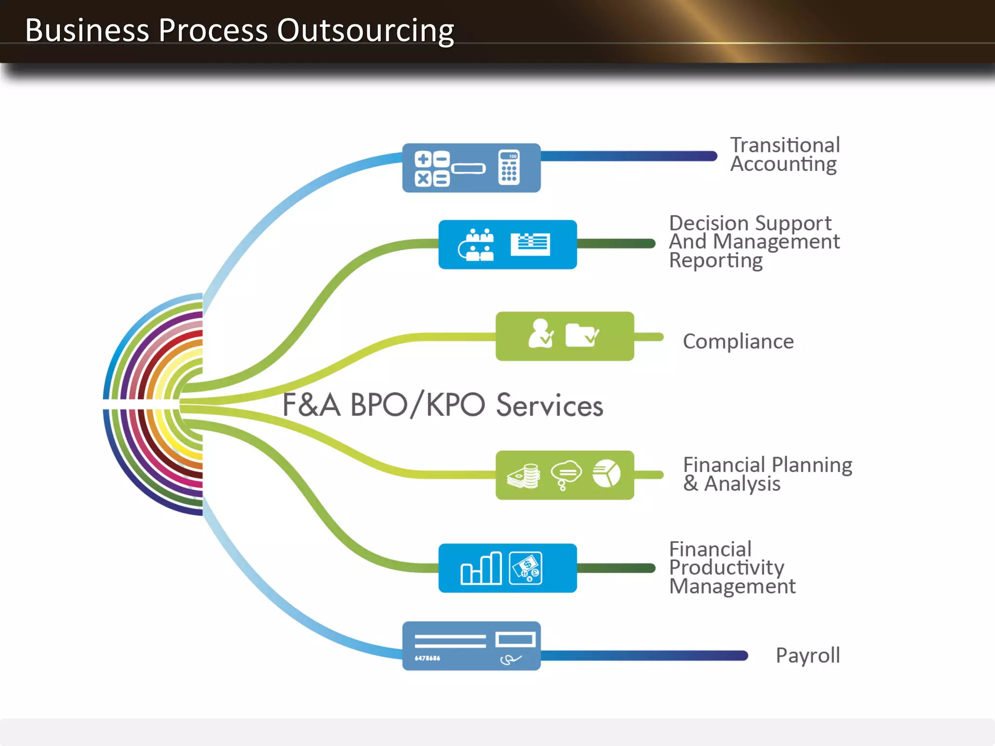 Business Process Outsourcing
 