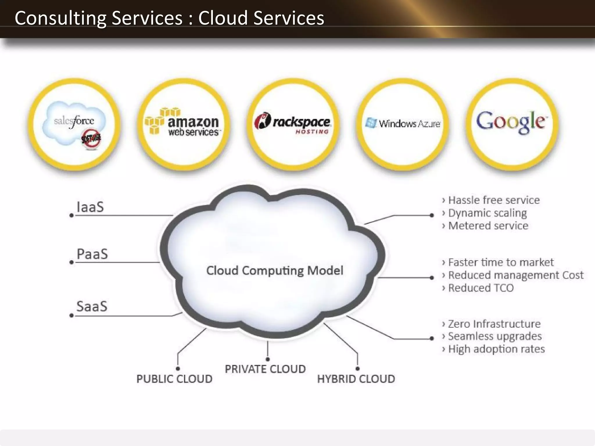 Consulting Services : Cloud Services
 