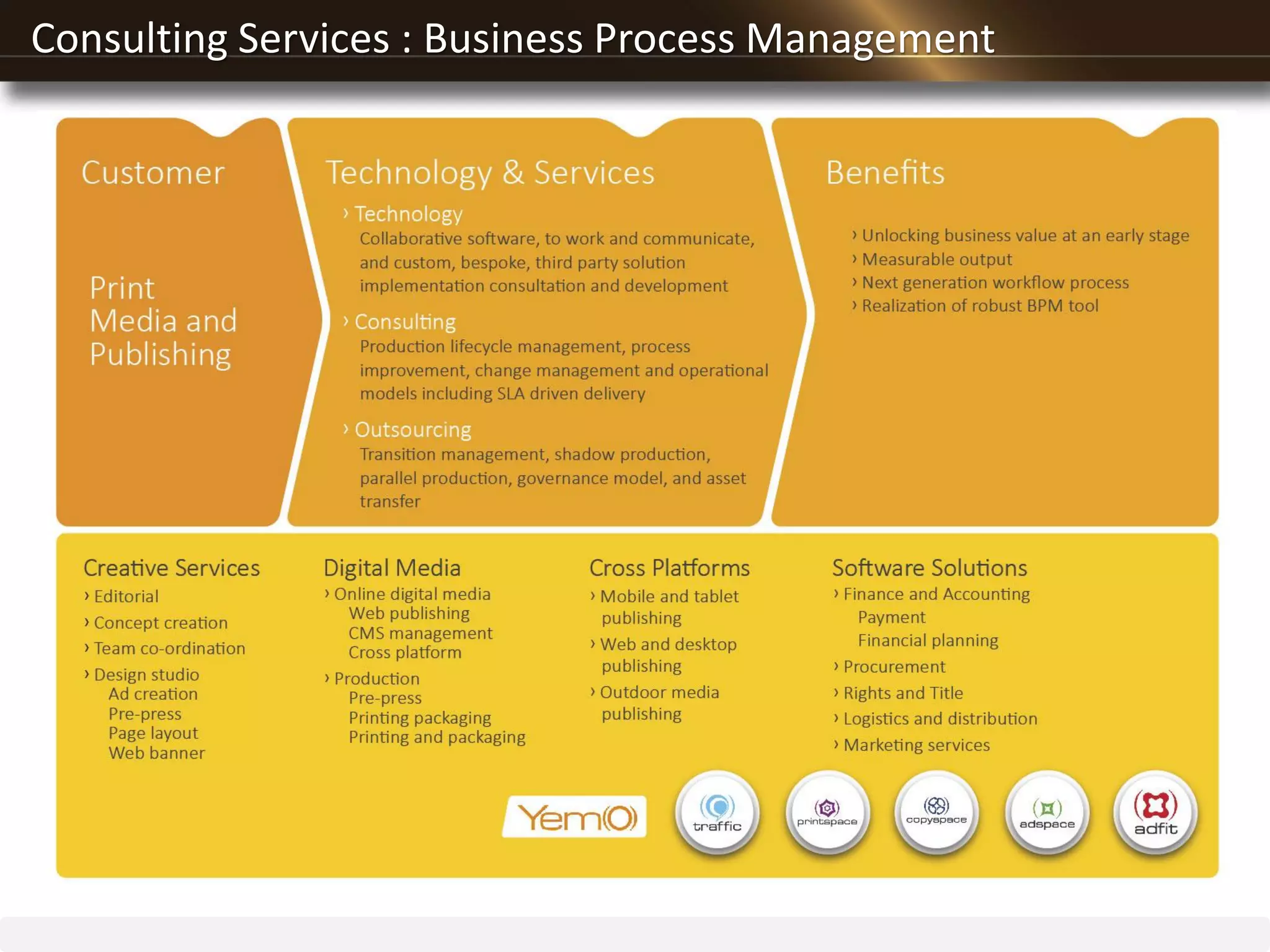 Consulting Services : Business Process Management
 