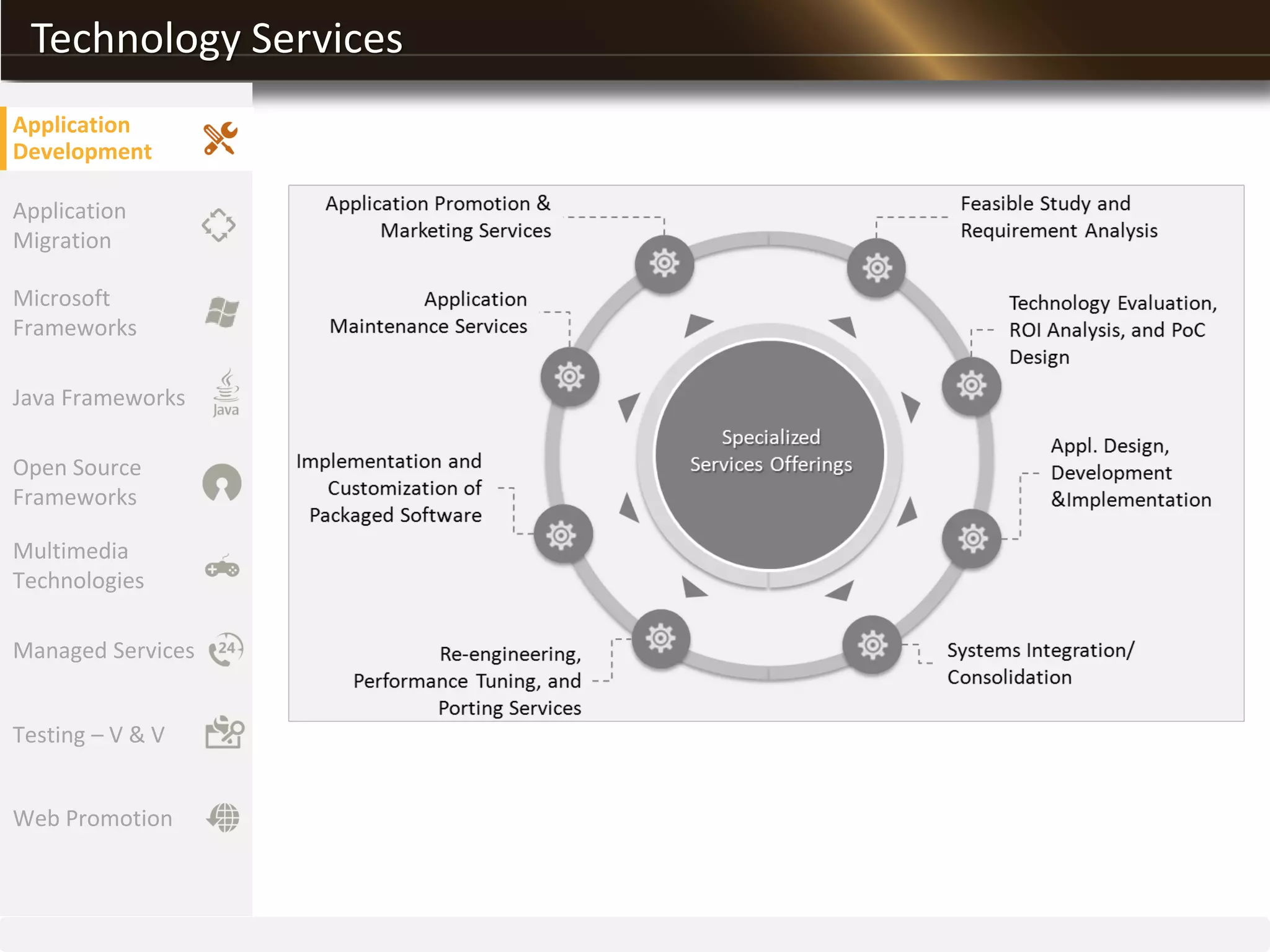 Technology Services
Application
Migration
Microsoft
Frameworks
Java Frameworks
Open Source
Frameworks
Multimedia
Technologies
Managed Services
Testing – V & V
Application
Development
Web Promotion
 